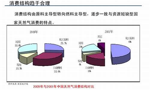 南京非居民天然气价格调整方案_南京民用天然气价格调整