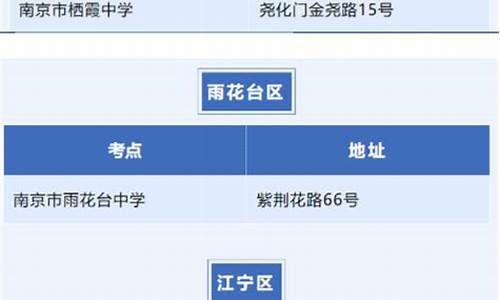 南京高考考点分布在哪里,南京高考考点分布