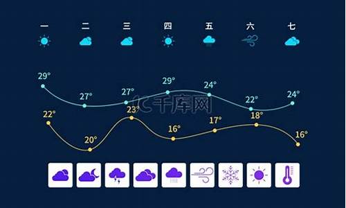 南城天气预报素材_南城天气预报素材下载