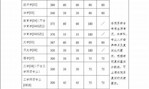 南大分数线2022,南大分数线2022江苏