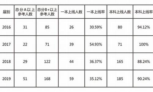 2021年南宁高考喜报_南宁2016高考成绩