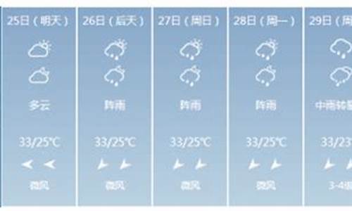 2016年南宁天气_南宁2017天气预报