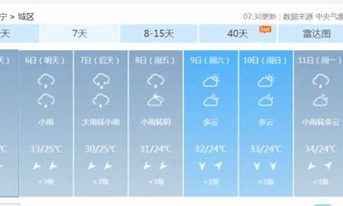 南宁一周天气预报7天_南宁一周天气预报10天