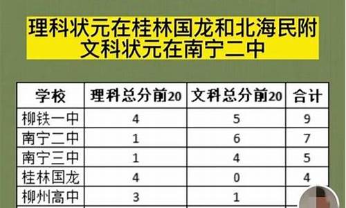 南宁二中高考成绩2021,南宁二中的高考成绩