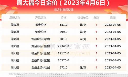南宁周大福今日金价_南宁周大福今天金价是多少