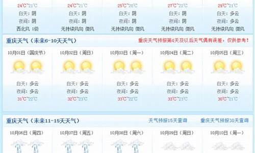 南宁天气15天查询一周天气预报_南宁天气15天查询