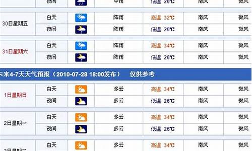 南宁天气预扱_南宁天气预报3天