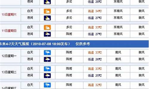 南宁天气预报9月天气_2021年9月南宁天气