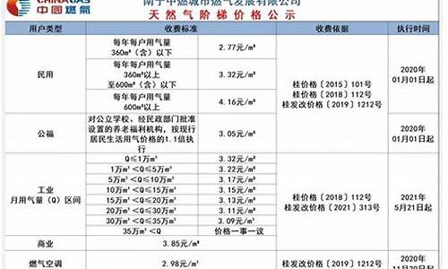 南宁天燃气价格实行安全价格_南宁天燃气价