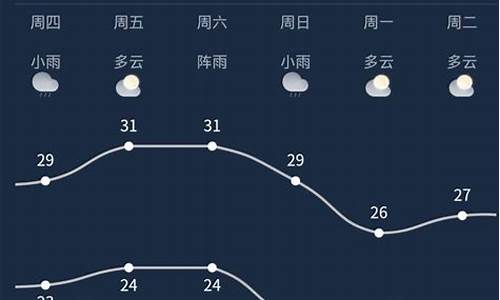 南宁市天气预报历史查询_南宁市天气预报历史查询表