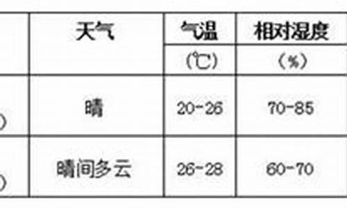 南宁钦州天气预报15天_南宁钦州天气预报15天