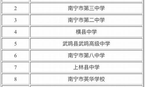 南宁高考高中排名-广西南宁高中学校排名及分数线