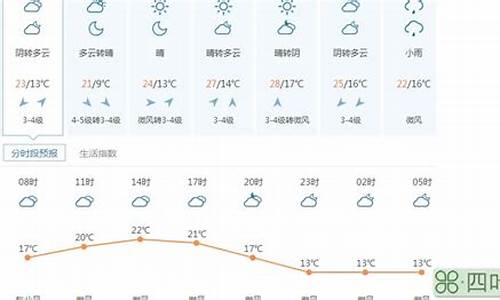 南岳天气预报30天查询最新_南岳天气预报30天查询