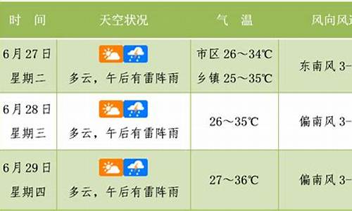 南岳未来3天天气_南岳未来三天天气预报