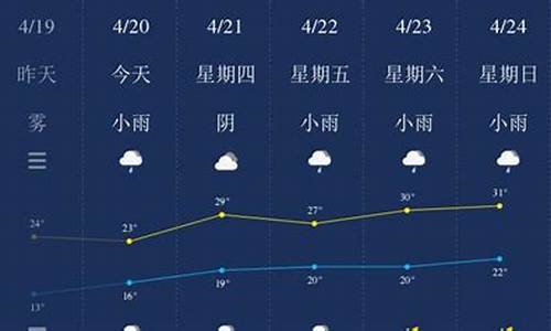 2345南平天气_南平天气