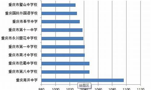 南开中学2014高考-南开中学 2021高考