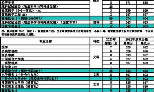 南开大学今年录取分数线_南开大学今年录取分数线2023