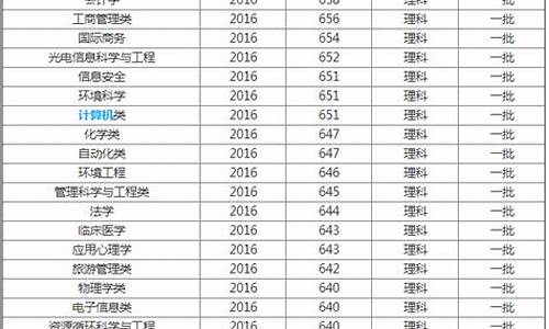 南开大学各专业分数线,南开大学各专业分数线2023