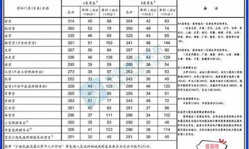 南方的一本大学排名及分数线,南方分数线低的一本大学