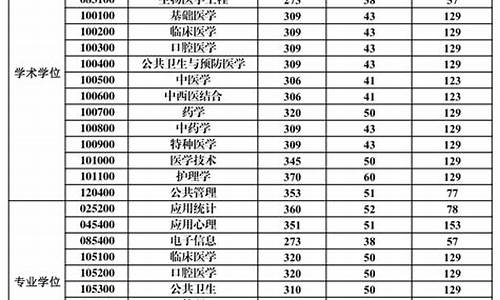 南方医科大学分数线江西_南方医科大学分数线