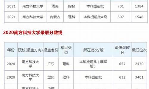 南方医科大学录取分数线,南方大学录取分数线