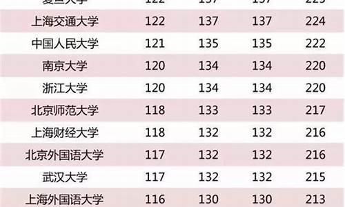 南方大学排名及分数线二本线_南方大学排名及分数线二本