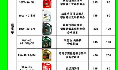 南方使用机油型号_南方最新机油价格表