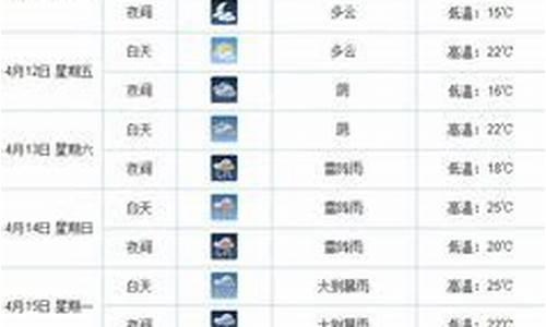 南昌15天天气预报查询_南昌15天天气预报查询百度