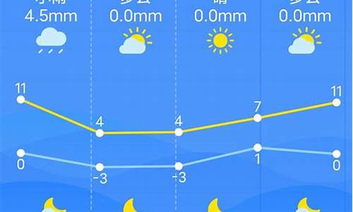 南昌一周天气预报15天查询一周的天气记录_南昌一周天气预报15天查询一周的天气记录图