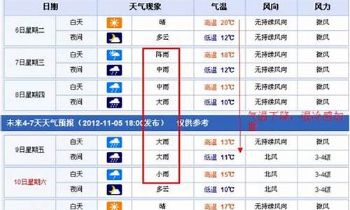 南昌县未来15天天气_南昌县未来15天天气预报情况表