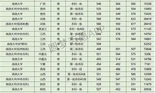 南昌大学2024年考研分数线_南昌大学2024分数线