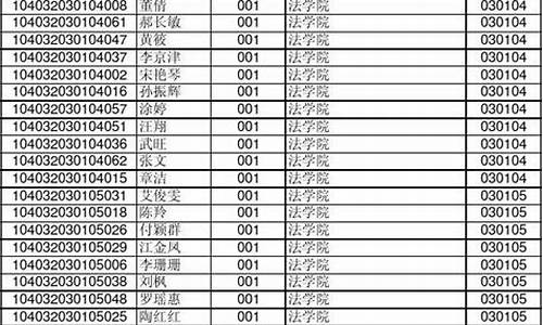 南昌大学研究生拟录取分数线-南昌大学研究生拟录取