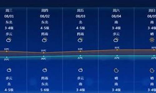 南通30天天气预报_南通30天天气预报查询最新消息