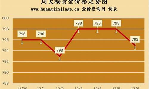 南通专柜金价查询_南通金价多少钱一克