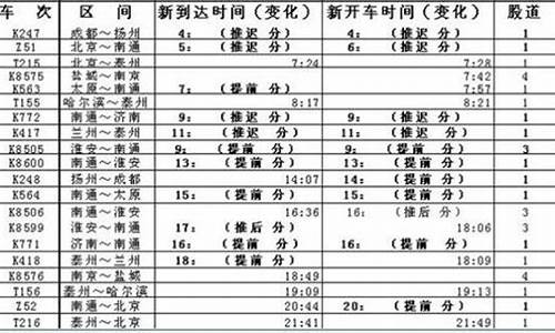 南通至淮安汽车_南通到淮安汽车时刻表