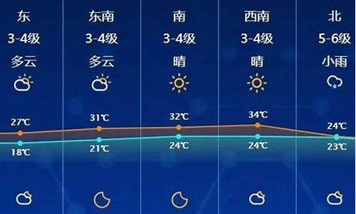 南通启东天气预报7天天气预报查询表格_南通启东天气预报