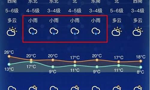 南通天气7天_南通天气7天查询