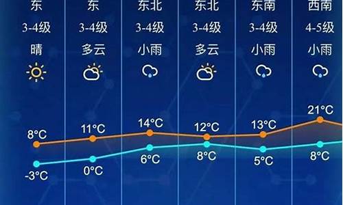 江西南通天气预报15天查询_南通天气预报15天查询