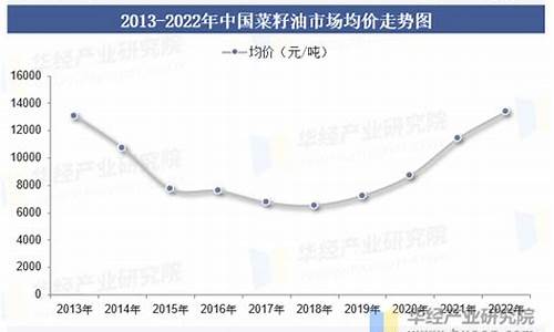 南通油菜籽多少钱一斤_南通市菜籽油价格走势