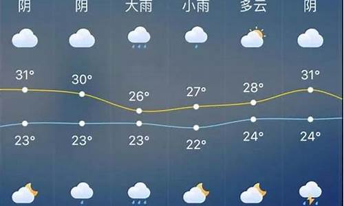 南通未来30天天气_南通未来30天天气预报