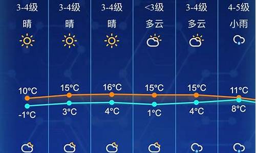 南通未来天气预报_南通未来天气预报60天查询