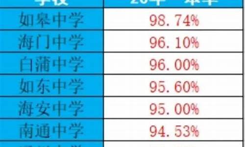 南通今年参加高考多少人-南通高考加分