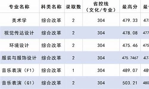 南通美术高中_南通高考美术