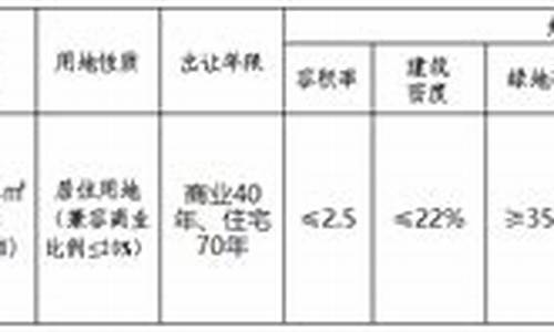 南充2020年土地出让_南部县城土地出让金价格