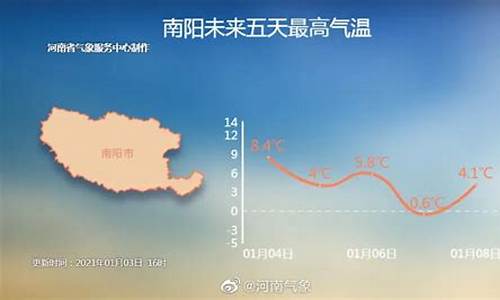 南阳天气查询预报24小时_南阳天气查询