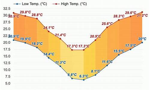 南非天气预报15天_南非天气预报15天查询