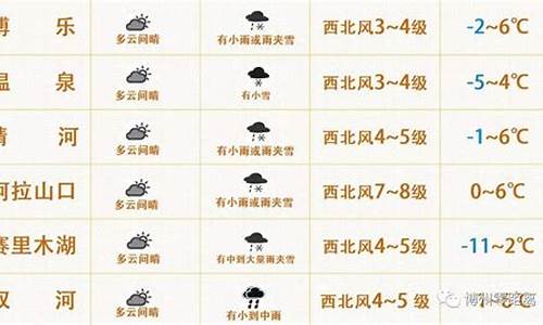 博乐天气预报15天查询百度白色的五行属性_博乐天气预报15天查询