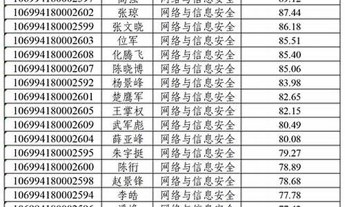 博士录取类别12_博士录取类别12与11的区别