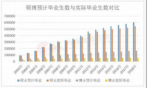 博士生录取比例一般是多少_博士生每年录取多少人