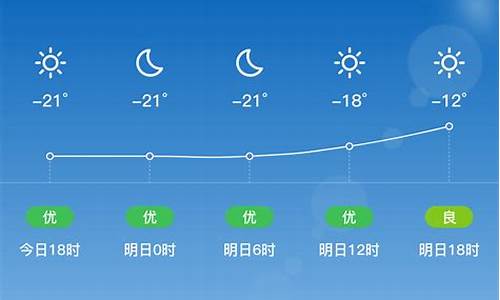 博尔塔拉天气预报10天_博尔塔拉天气